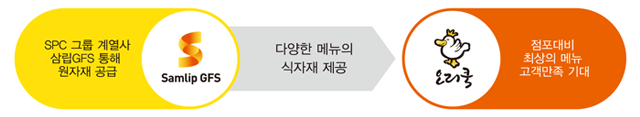 오리쿡